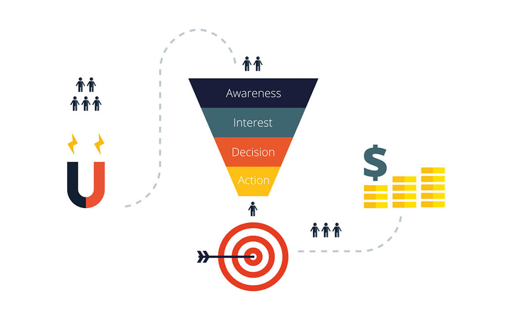 SMS em Massa: Como Medir o ROI das Suas Campanhas 1 2102 blog conversao do funil de